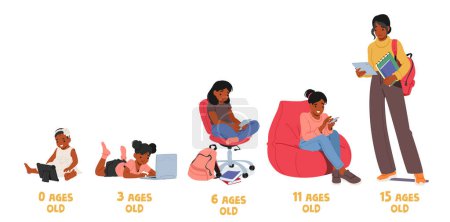 Illustration for Woman Growing Lifecycle Stages with Gadgets. Baby with Tablet Pc, Toddler with Laptop, Schoolgirl and Student Girl Characters with Smartphones Use Social Media. Cartoon People Vector Illustration - Royalty Free Image