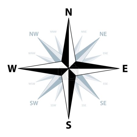 Ilustración de Compass rose, showing the four cardinal directions North, East, South and West, the four intercardinal directions, and eight more divisions. Also known as wind rose, rose of the winds or compass star. - Imagen libre de derechos