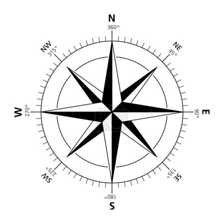 Ilustración de Compass rose with eight principal winds. Sometimes called wind rose, rose of the winds or compass star. Figure used to display the orientation of the cardinal directions and their intermediate points. - Imagen libre de derechos