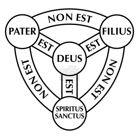Illustration for Shield of the Trinity, diagram of Scutum Fidei, the shield of faith. Medieval Christian symbol, and heraldic arms of God. Father (PATER), Son (FILIUS), Holy Spirit (SPIRITUS SANCTUS) and God (DEUS). - Royalty Free Image