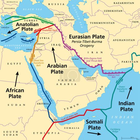 Illustration for Arabian Plate, tectonic map. Minor tectonic plate, consisting mostly of the Arabian Peninsula. Together with the African and Indian plates it is moving northward, colliding with the Eurasian plate. - Royalty Free Image