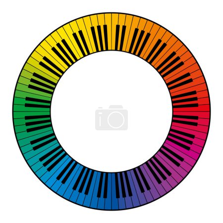 Musical keyboard, circle frame, with twelve octaves of rainbow colored keys. Decorative border, constructed from multicolored keys of a piano keyboard, shaped into a seamless and repeated motif.