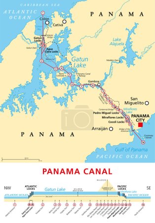 Ilustración de Canal de Panamá, mapa político y diagrama esquemático, ilustrando la secuencia de cerraduras y pasajes. Una vía navegable artificial, que conecta el Océano Atlántico con el Océano Pacífico, y se expandió en 2016. - Imagen libre de derechos