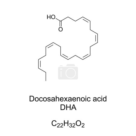 Docosahexaenoic acid, DHA, chemical formula. Omega-3 fatty acid, structural component of human brain, cerebral cortex, skin, and retina. Contained in maternal milk, fatty fish, and fish or algae oil.