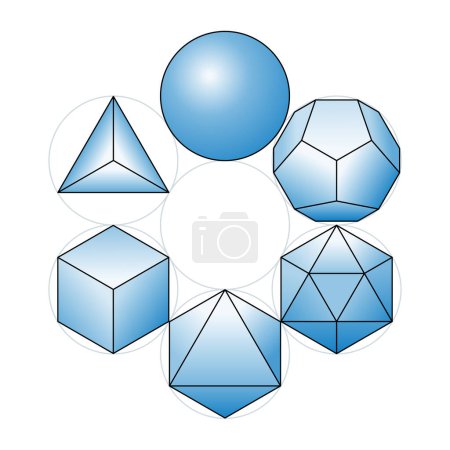 Illustration for Sphere with the Platonic solids placed in circles, all arranged around a seventh circle. Four elements, ether and void. The 7 circles are the core structure of a Flower of Life and of Metatrons cube. - Royalty Free Image