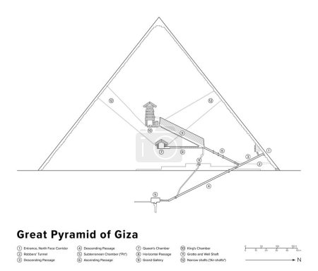 Ilustración de Gran Pirámide de Giza, diagrama de elevación con leyenda. Estructuras interiores vistas desde el este. Con entradas, cámaras, la Gran Galería, pasajes ascendentes y descendentes, túneles y pozos de aire. - Imagen libre de derechos