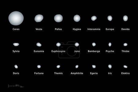 Größte Asteroiden des Sonnensystems. Größenvergleich von 21 Objekten im Asteroidengürtel und mit dem Zwergplaneten Ceres als größtem Objekt. Beschriftet und mit Maßstab in Kilometern und Meilen.