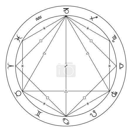 Principaux aspects de l'astrologie et de la construction des horoscopes. Représentation graphique des angles des sextiles, carrés, trines et oppositions dans un diagramme astrologique avec signes du zodiaque.