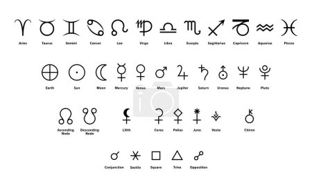 Astrologie, wichtige Tierkreiszeichen und Symbole für den Bau von Horoskopen. Häufig verwendete Tierkreiszeichen, Symbole der Planeten, Hauptasteroiden, Mondknoten, Lilith und primäre Aspekte.