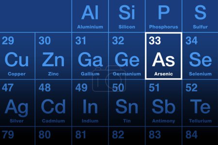 Élément arsenic sur le tableau périodique avec symbole d'élément As et avec le numéro atomique 33. Ses composés sont des poisons particulièrement puissants, utilisés dans les pesticides, les herbicides et les insecticides. Illustration.