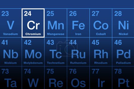 Elemento de cromo en la tabla periódica. Transición de metal, y elemento químico con símbolo Cr y número atómico 24. Valorado por su alta resistencia a la corrosión y dureza, y utilizado para cromado.