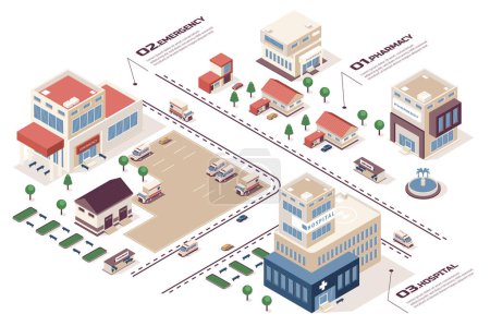 Illustration for Medical center concept 3d isometric web infographic workflow process. Infrastructure map with buildings of pharmacy, hospital, clinic, emergency car. Vector illustration in isometry graphic design - Royalty Free Image