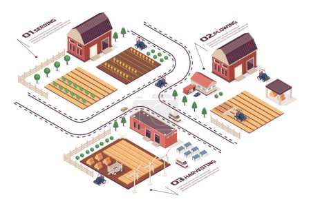 Illustration for Farming concept 3d isometric web infographic workflow process. Infrastructure map with farmland, barns and fields for seeding, plowing, harvesting. Vector illustration in isometry graphic design - Royalty Free Image