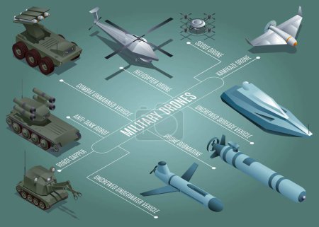 Illustration for Military Drones of Uncrewed Marine Vehicles horizontal flowchart. Isometric icons of different types of military unmanned vehicles. Vector illustration on isolated background - Royalty Free Image