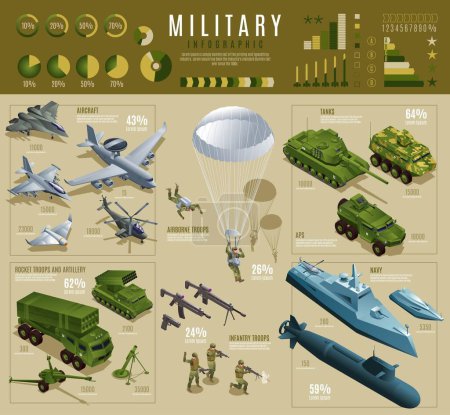 Militärische Infografik. Waffen, Panzer, Kampffahrzeuge, Hubschrauber, Kriegsschiffe, Flugzeuge, Artillerie und Soldaten isometrischer Symbole. Vektor-Illustration auf isoliertem Hintergrund