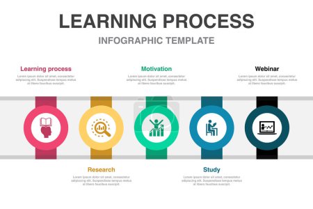 Lernprozess, Forschung, Motivation, Studium, Webinar-Symbole Infografik-Design-Vorlage. Kreatives Konzept mit 5 Schritten