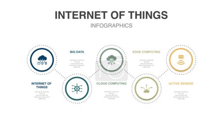 Illustration for Internet of things, Big Data, Cloud Computing, Edge Computing, Active Sensor, icons Infographic design template. Creative concept with 5 options - Royalty Free Image