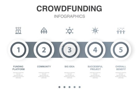 Ilustración de Funding platform, community, big idea, successful project, overall benefit, icons Infographic design layout template. Creative presentation concept with 5 options - Imagen libre de derechos