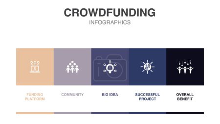 Ilustración de Funding platform, community, big idea, successful project, overall benefit, icons Infographic design layout template. Creative presentation concept with 5 options - Imagen libre de derechos