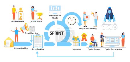 Illustration for Scrum framework scheme illustration. Daily Srum meeting, retrospective, demo meeting with computer screen, clock, to do list are shown. Scrum master, owner. Development team working process concept. - Royalty Free Image