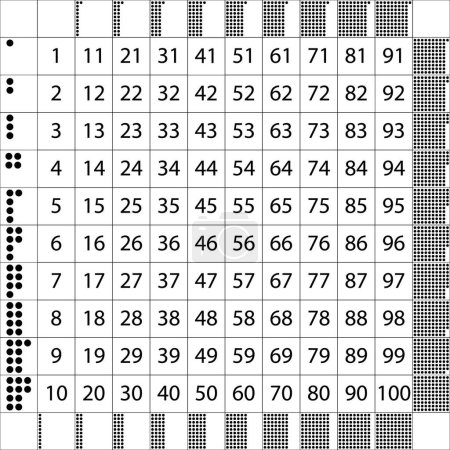 Hunderter-Tabelle, Zahlen von eins bis hundert und Punkte. Für Grundschulklassen