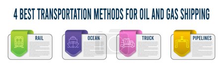Téléchargez les illustrations : Oil and Gas Supply Chain Infographic with Transportation Methods for Oil and Gas, square template design with icons and 4 options . Vector illustration eps10 - en licence libre de droit