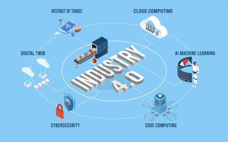 3D isometric Industry 4.0 Infographic concept with Internet of Things (IoT), Cloud computing, AI and machine learning, Edge computing, Cybersecurity and Digital twin. Vector illustration eps10