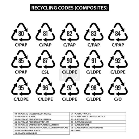 Téléchargez les illustrations : Ensemble de codes de recyclage des composites sur fond blanc - en licence libre de droit