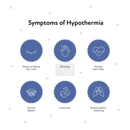 Illustration for Frostbite and hypothermia health care infographic collection. Vector flat design healthcare illustration. Blue snowflake circle with icon. Various icon of hypothermia symptoms with text - Royalty Free Image