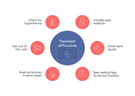 Illustration for Frostbite and hypothermia health care infographic collection. Vector flat design healthcare illustration. Red and blue circle with icon. Various icons of frostbite treatment with text - Royalty Free Image