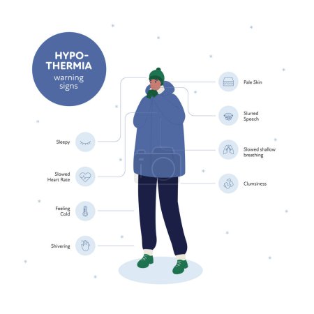 Illustration for Frostbite and hypothermia health care infographic collection. Vector flat design healthcare illustration. Shivering female character in winter cloth. Various icon of hypothermia warning sign with text - Royalty Free Image
