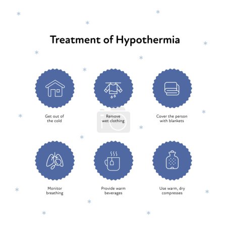 Illustration for Frostbite and hypothermia health care infographic collection. Vector flat design healthcare illustration. Blue snowflake circle with icon. Various icons of hypothermia treatment with text - Royalty Free Image
