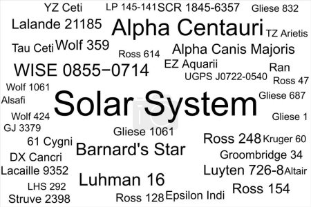 Foto de Etiqueta de nube de los sistemas estelares más cercanos al Sol con el Sistema Solar en el medio. - Imagen libre de derechos