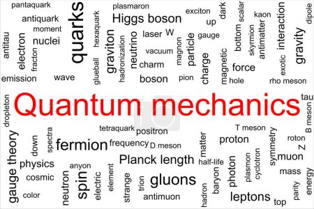 Photo for Tag cloud made of quantum mechanics terms with the red title in the middle. Every second words is vertical and words are randomly displayed. Background is white. - Royalty Free Image