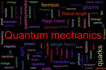 Photo for Tag cloud made of quantum mechanics terms with the red title in the middle. Every second words is vertical and words are randomly displayed. Background is black. - Royalty Free Image