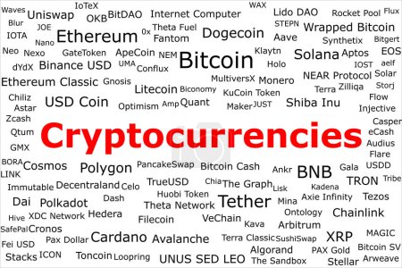 Namen von Kryptowährungen geordnet nach ihrem Marktanteil mit dem großen roten Titel Kryptowährungen in der Mitte. Der Hintergrund ist weiß.