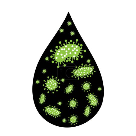 Téléchargez les illustrations : Illustration vectorielle de l'eau et du sang contaminés par des bactéries sur fond blanc. Symbole de maladie et de santé. - en licence libre de droit