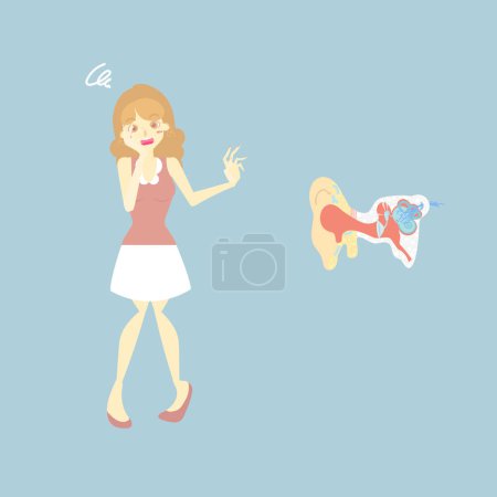 Woman having dizzy, benign paroxysmal positional vertigo and Menieres disease, Anatomy of ear, internal organs anatomy, vector illustration cartoon flat character design