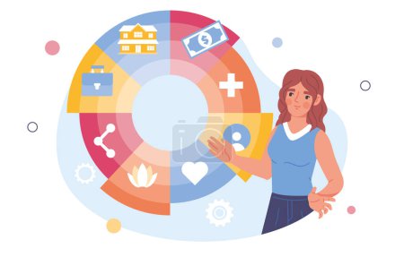 Illustration for Woman with wheel of life concept. Young girl with all needed. Heart, bag and banknote. Social guarantees for employee and worker. Life insurance and vacation. Cartoon flat vector illustration - Royalty Free Image