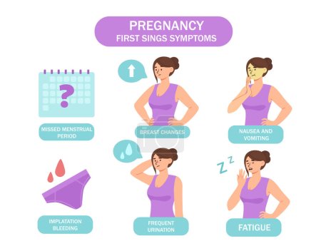 Die Schwangerschaft beginnt mit Symptomen. Brustveränderungen, verpasste Menstruationszeit, Müdigkeit und häufiges Wasserlassen. Medizinische Infografiken und Lehrmaterialien. Cartoon-flache Vektorillustration