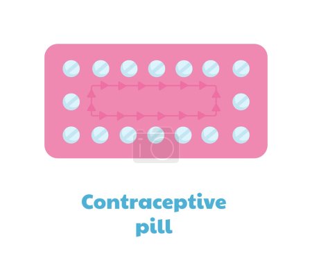 Illustration for Type of contraception concept. Plls in pink blister for woman. Sexual eductaion. Medical infographic and health care. Poster or banner. Cartoon flat vector illustration isolated on white background - Royalty Free Image