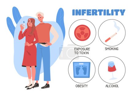 Illustration for Infertility causes concept. Medical infographics and educational materials. Exposure to toxin, smoking, alcohol and obesity. Unhealthy lifestyle and habits. Cartoon flat vector illustration - Royalty Free Image