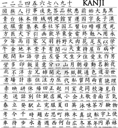 Ilustración de Cientos de caracteres kanji japoneses con traducciones debajo (Vector) - Imagen libre de derechos