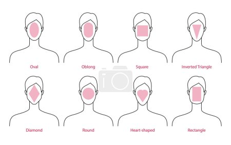 Set of Women faces shape type - oval, oblong, square, inverted triangle, diamond, round, heart and rectangle shape. Female Vector illustration lady figure front view. Vector outline girl for fashion