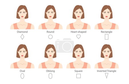 Set of Women faces shape types - heads oval, oblong, square, inverted triangle, diamond, round, heart rectangle. Female Vector illustration in cartoon style lady figure front view. Vector girl fashion