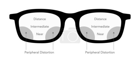 Zones de vision dans les verres progressifs Champs de vision Diagramme de lunettes de vue Accessoire de mode illustration médicale. Lunettes de soleil bord plat lunettes de vue esquisse style contour isolé sur blanc