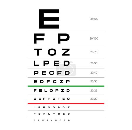 Snellen Diagramm Eye Test medizinische Illustration. Linienvektorskizze Umriss isoliert auf weißem Hintergrund. Vision Board Optometrist ophthalmologischer Test zur visuellen Untersuchung Optische Brille prüfen