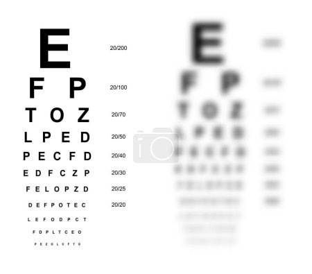 Illustration for Snellen chart Eye Test medical illustration blurred. line vector sketch style outline isolated on white background. Vision board optometrist ophthalmic test for visual examination Checking optical - Royalty Free Image