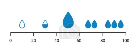 Escala de nivel de humedad. Indicador de nivel de agua. Tabla de medición de humedad. Gotas de agua. Condiciones de humedad cómodas. Elemento infográfico de diseño. Ilustración vectorial aislada sobre fondo blanco.
