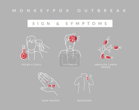 La variole du singe - Symptômes du virus - Icône comme fichier EPS 10